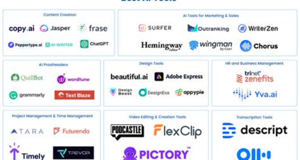 10 Best AI Tools for Traders