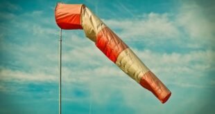 Top Trading Indicators Explained
